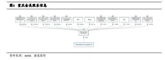 铜箔行业深度报告